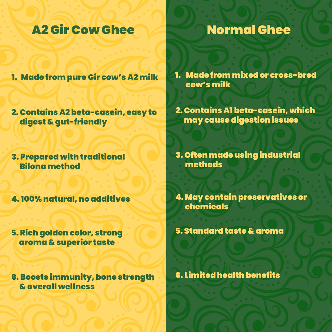 A2 Gir Cow Ghee - (0.5L) | NaturelyPure